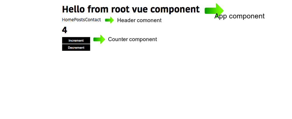 components-in-vue