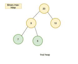 How to implement Heap Data structure in JavaScript | Reactgo