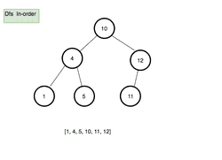 How to implement Binary search tree Data structure in JavaScript | Reactgo