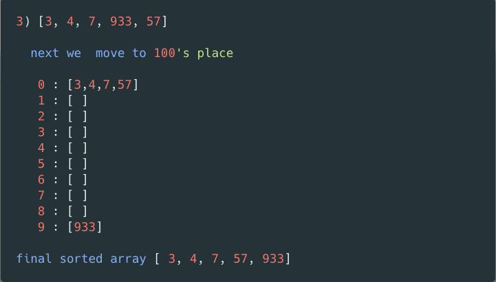 radix sort algorithm demo part 3